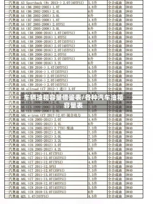 车辆油箱容量借鉴表/各种汽车油箱容量表-第2张图片