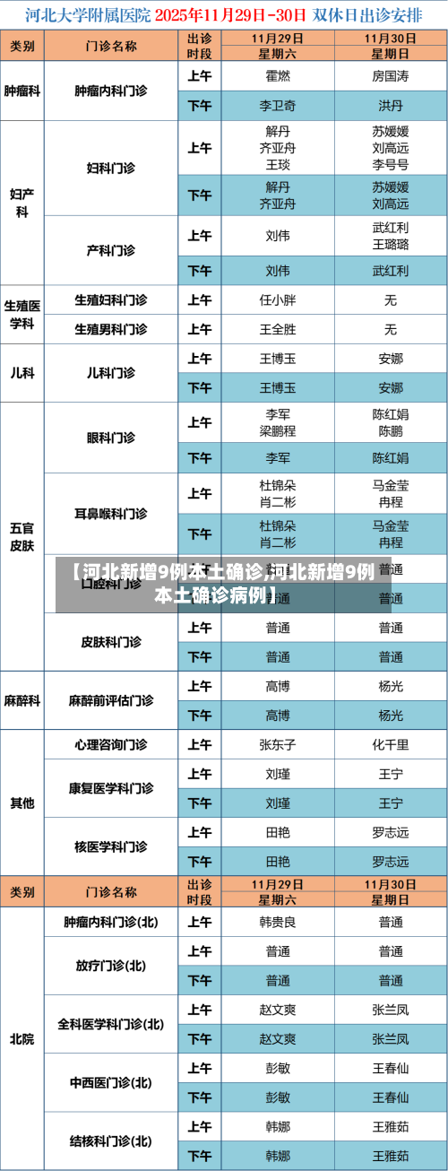 【河北新增9例本土确诊,河北新增9例本土确诊病例】-第3张图片