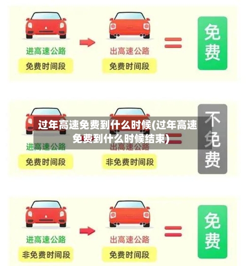 过年高速免费到什么时候(过年高速免费到什么时候结束)-第2张图片