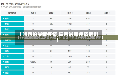 【陕西的最新疫情,陕西最新疫情病例】-第1张图片