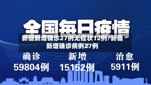 新疆新增确诊27例无症状12例/新疆新增确诊病例27例-第3张图片