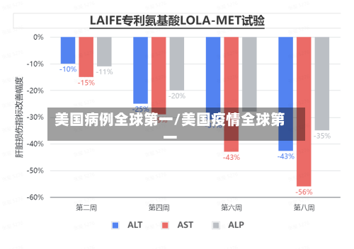 美国病例全球第一/美国疫情全球第一-第2张图片