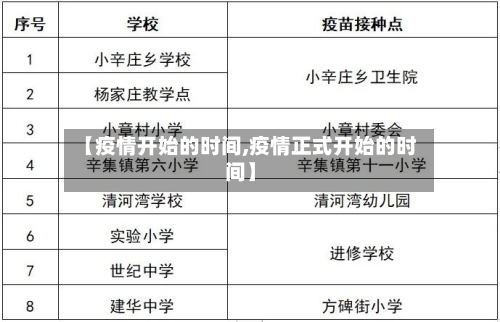 【疫情开始的时间,疫情正式开始的时间】-第2张图片