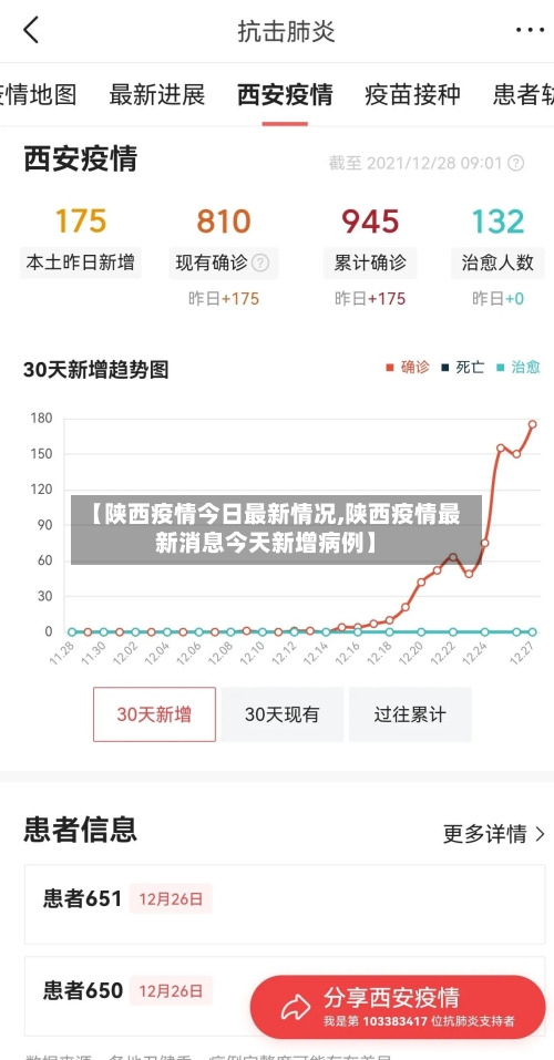 【陕西疫情今日最新情况,陕西疫情最新消息今天新增病例】-第2张图片