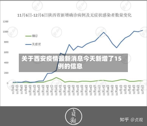 关于西安疫情最新消息今天新增了15例的信息-第2张图片