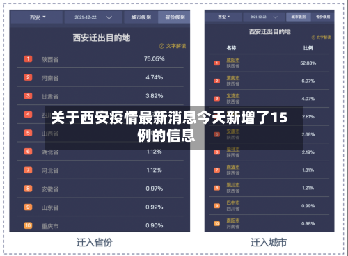 关于西安疫情最新消息今天新增了15例的信息-第3张图片
