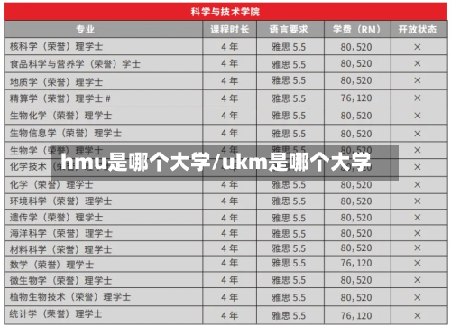 hmu是哪个大学/ukm是哪个大学-第1张图片