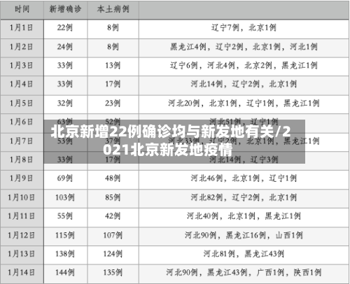 北京新增22例确诊均与新发地有关/2021北京新发地疫情-第3张图片