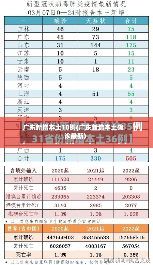 广东新增本土10例(广东新增本土确诊最新)-第2张图片