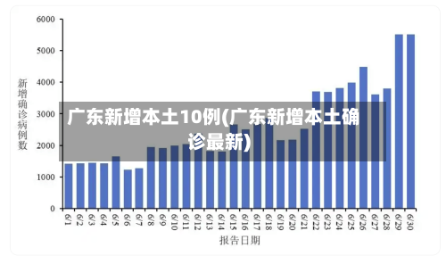 广东新增本土10例(广东新增本土确诊最新)