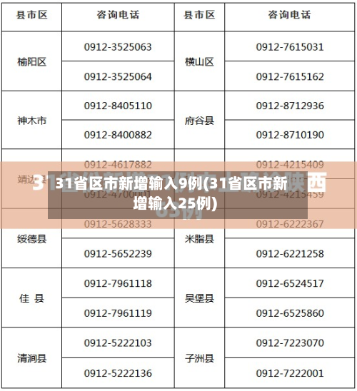 31省区市新增输入9例(31省区市新增输入25例)
