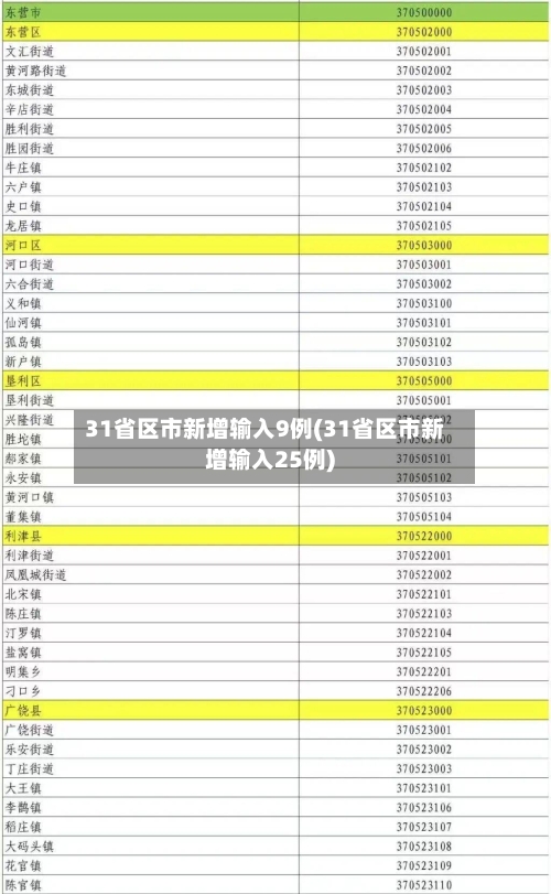 31省区市新增输入9例(31省区市新增输入25例)-第3张图片