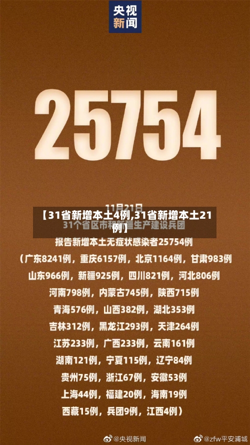 【31省新增本土4例,31省新增本土21例】-第1张图片