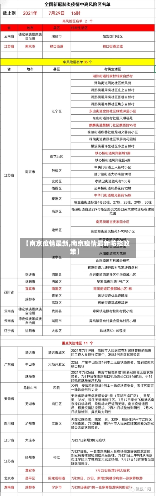 【南京疫情最新,南京疫情最新防控政策】