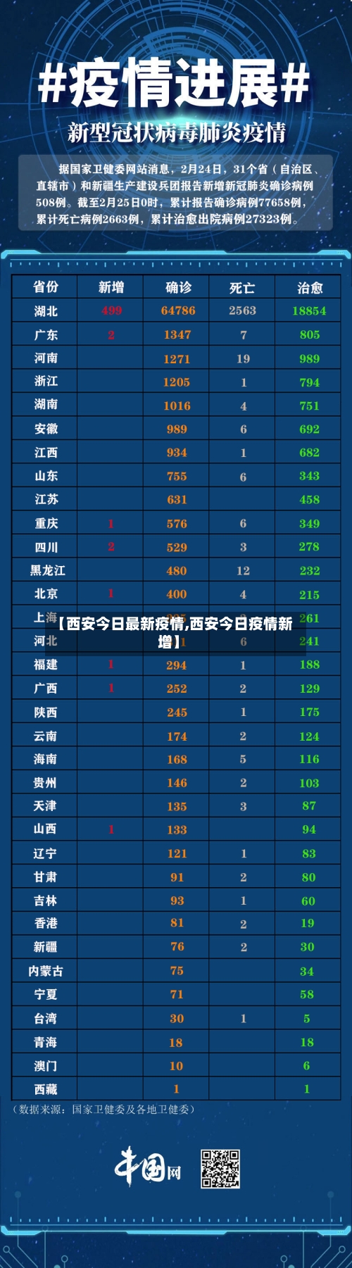 【西安今日最新疫情,西安今日疫情新增】-第1张图片