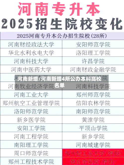 河南新增/河南新增4所公办本科高校名单-第2张图片