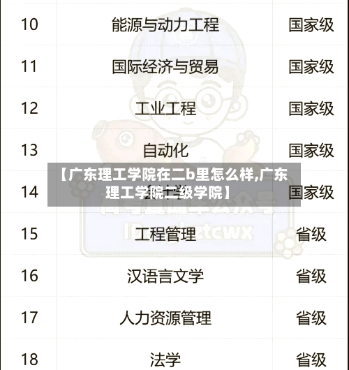 【广东理工学院在二b里怎么样,广东理工学院二级学院】-第2张图片