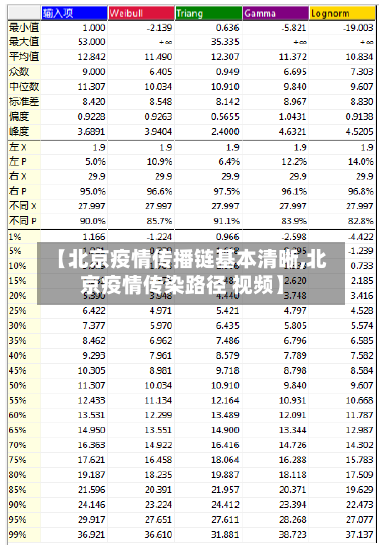 【北京疫情传播链基本清晰,北京疫情传染路径 视频】-第1张图片