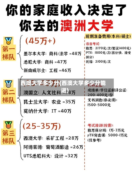 西澳大学多少分(西澳大学多少分能进)-第1张图片