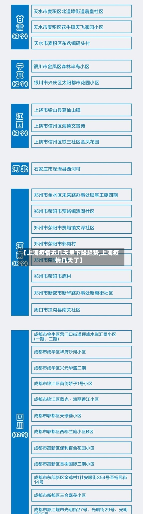 【上海疫情近几天呈下降趋势,上海疫情几天了】-第2张图片