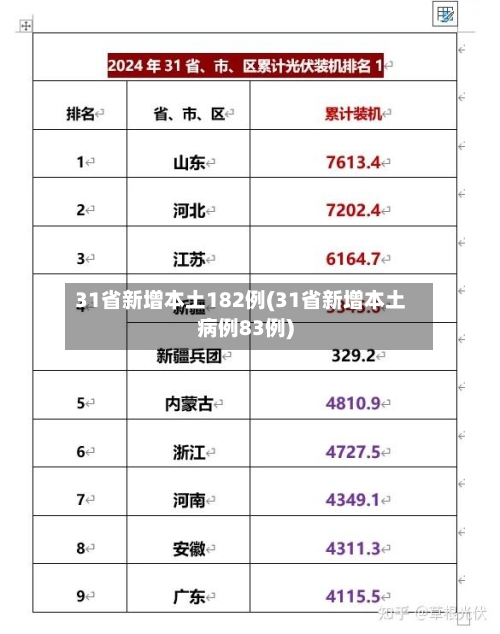 31省新增本土182例(31省新增本土病例83例)