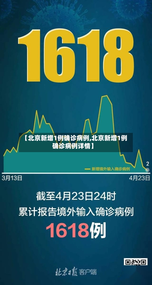 【北京新增1例确诊病例,北京新增1例确诊病例详情】-第2张图片