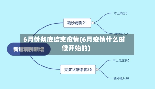6月份彻底结束疫情(6月疫情什么时候开始的)-第2张图片