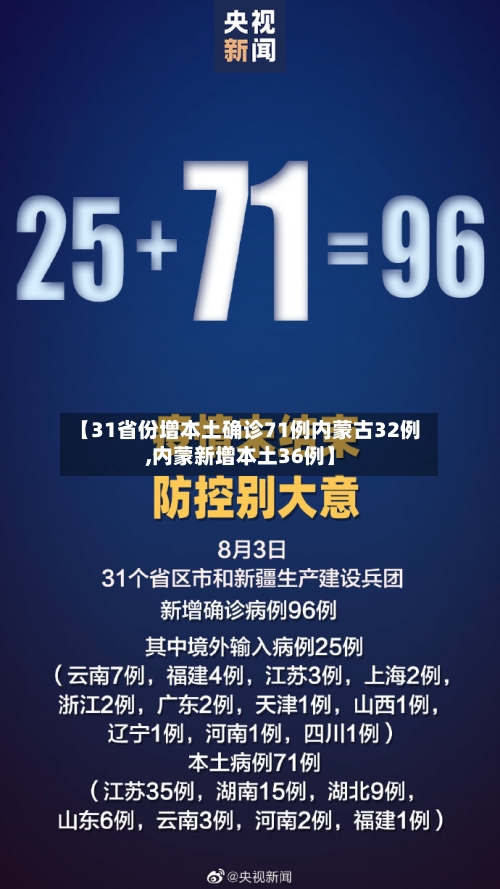 【31省份增本土确诊71例内蒙古32例,内蒙新增本土36例】