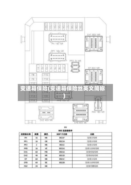 变速箱保险(变速箱保险丝英文简称)-第1张图片