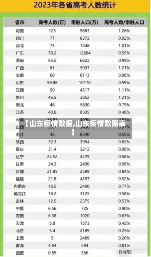 【山东疫情数据,山东疫情数据表】-第1张图片
