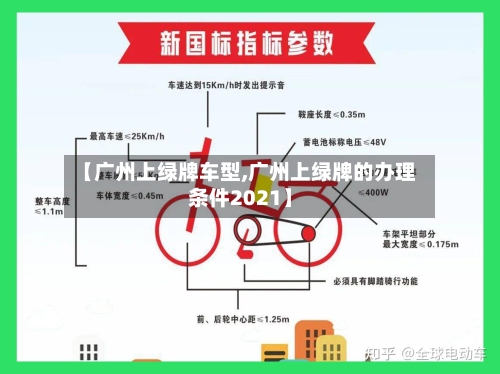 【广州上绿牌车型,广州上绿牌的办理条件2021】-第1张图片