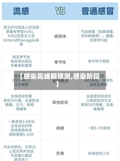 【感染高峰期预测,感染阶段】-第1张图片