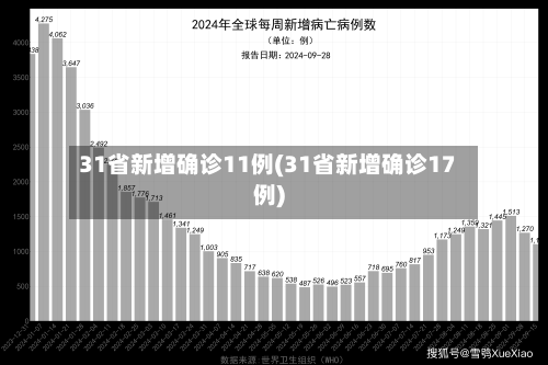 31省新增确诊11例(31省新增确诊17例)