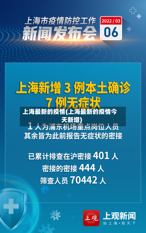 上海最新的疫情(上海最新的疫情今天新增)-第1张图片