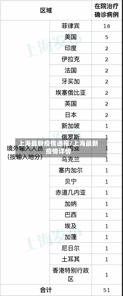 上海最新疫情通报/上海最新疫情详情-第1张图片