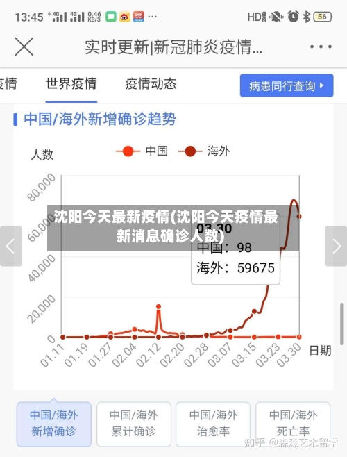 沈阳今天最新疫情(沈阳今天疫情最新消息确诊人数)