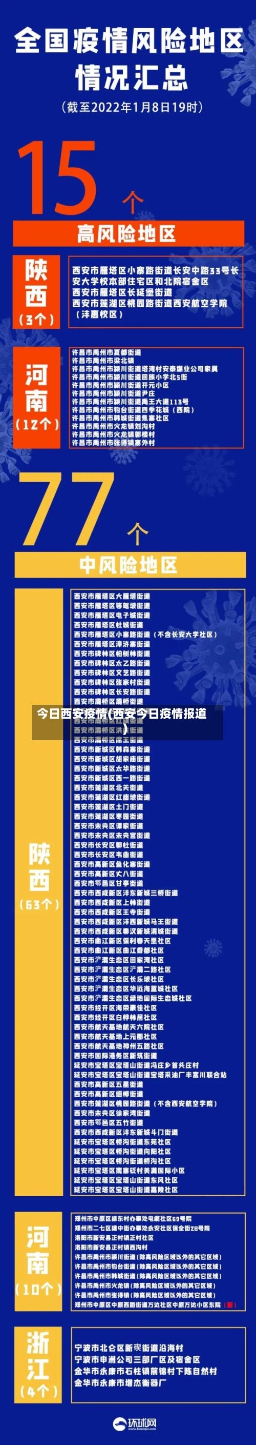 今日西安疫情(西安今日疫情报道)-第1张图片