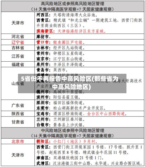 5省份不再报告中高风险区(那些省为中高风险地区)-第2张图片
