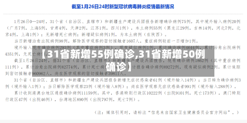 【31省新增55例确诊,31省新增50例确诊】-第1张图片