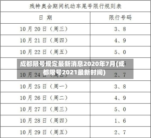成都限号规定最新消息2020年7月(成都限号2021最新时间)-第1张图片
