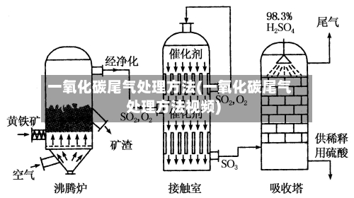 一氧化碳尾气处理方法(一氧化碳尾气处理方法视频)