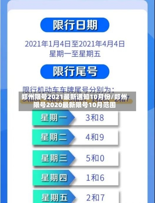 郑州限号2021最新通知10月份/郑州限号2020最新限号10月范围-第1张图片