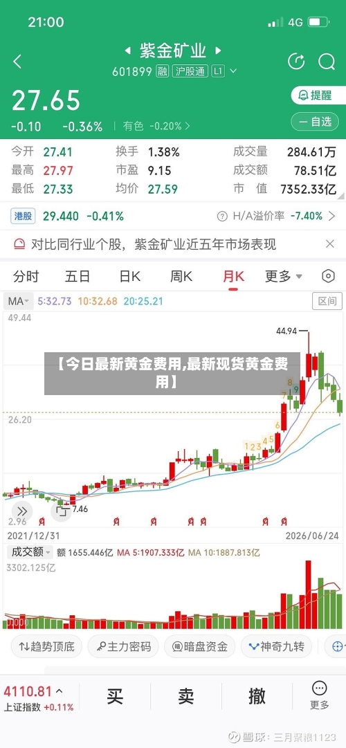 【今日最新黄金费用,最新现货黄金费用】-第3张图片