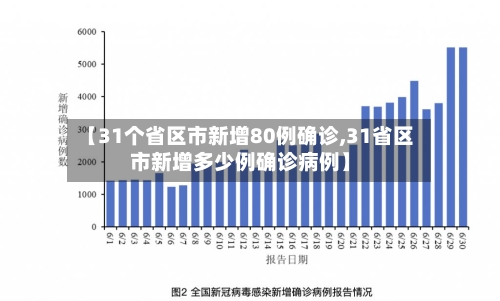 【31个省区市新增80例确诊,31省区市新增多少例确诊病例】-第1张图片