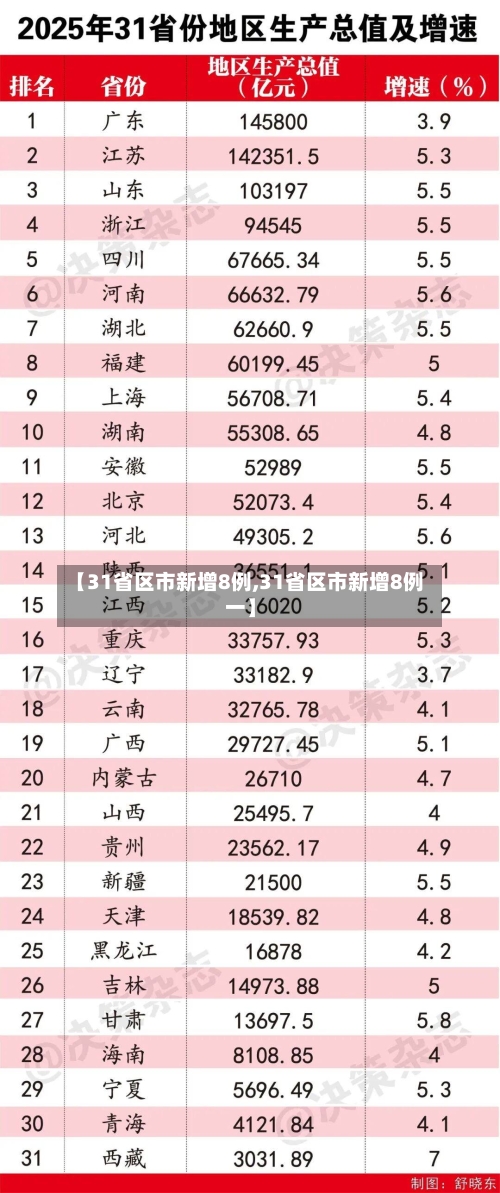 【31省区市新增8例,31省区市新增8例一】-第2张图片