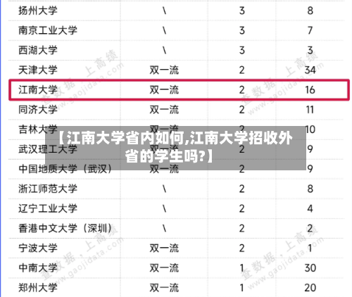 【江南大学省内如何,江南大学招收外省的学生吗?】-第2张图片
