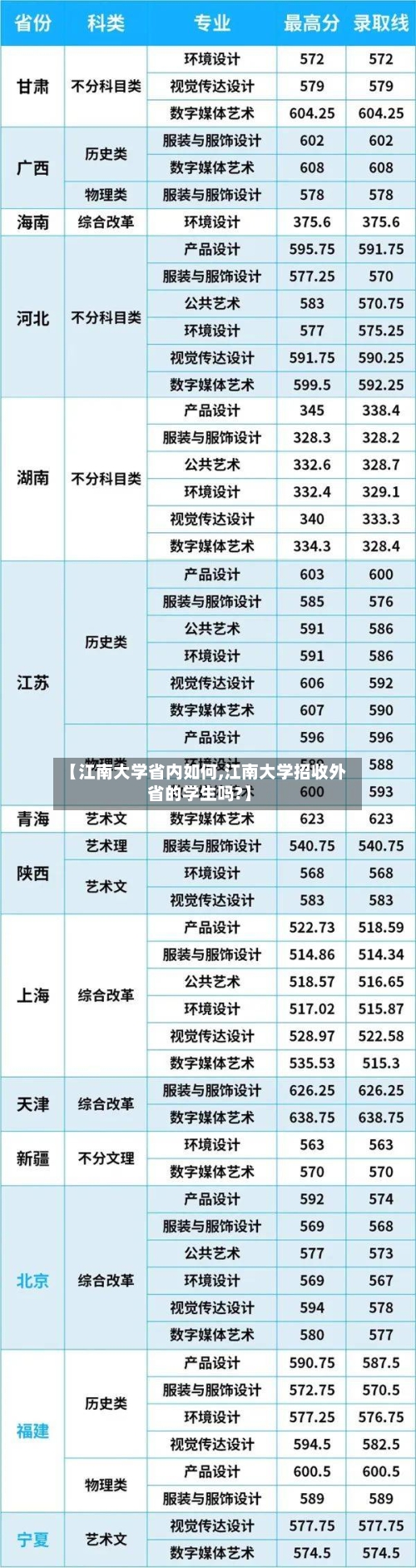 【江南大学省内如何,江南大学招收外省的学生吗?】-第1张图片