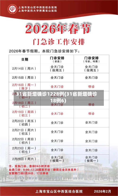 31省新增确诊1228例(31省新增确诊18例6)-第2张图片