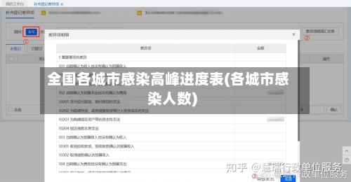 全国各城市感染高峰进度表(各城市感染人数)-第1张图片