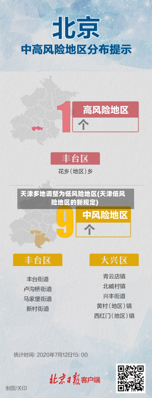天津多地调整为低风险地区(天津低风险地区的新规定)-第2张图片